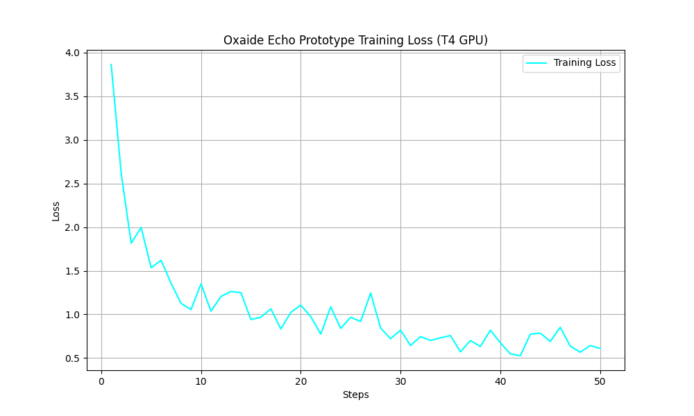 Mastery Calibration Graph