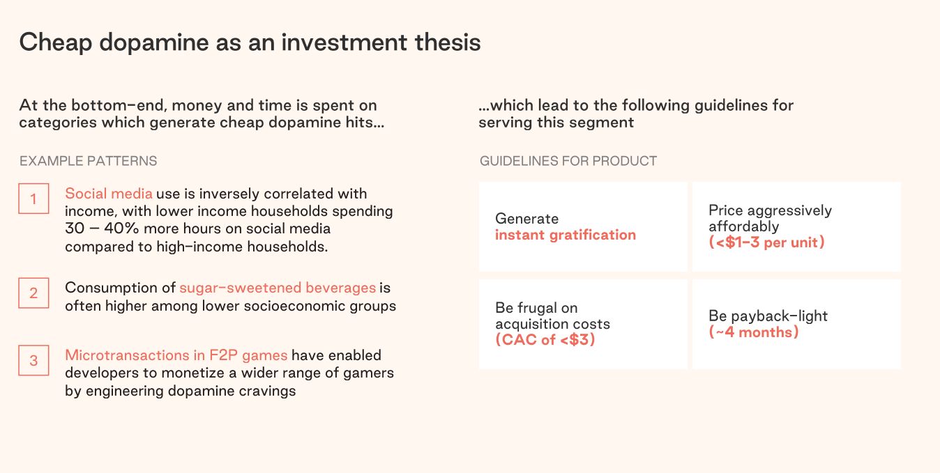 VC Investment Thesis on Dopamine-Based Business Models