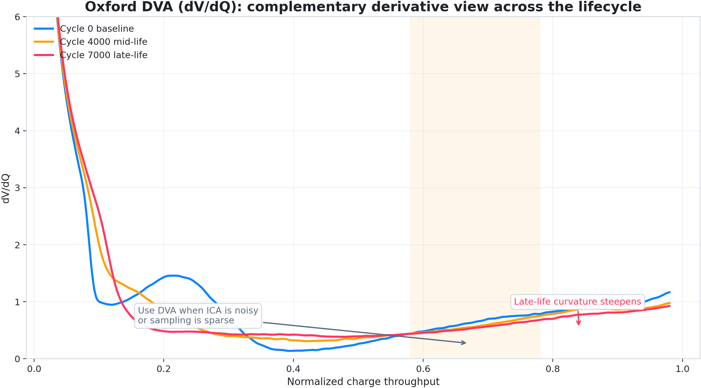 Corroboration when ICA is fragile